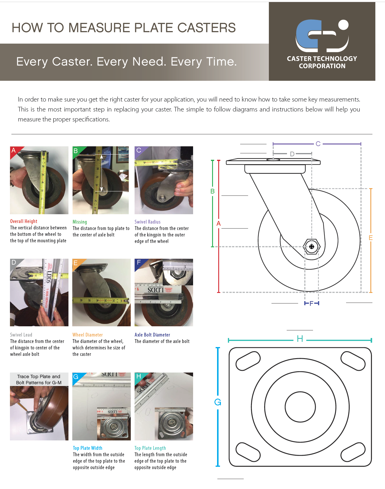 How to Measure Plate Casters